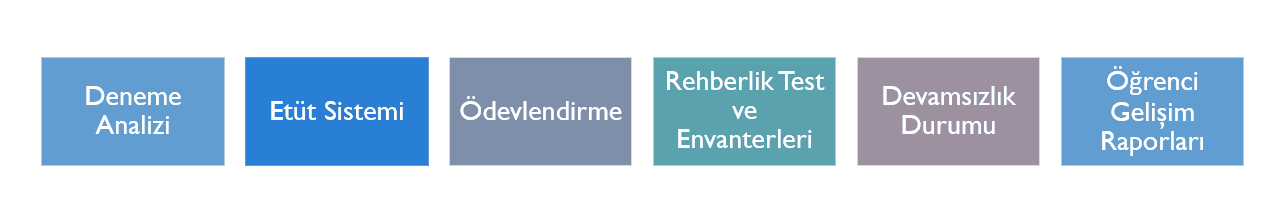 grafik